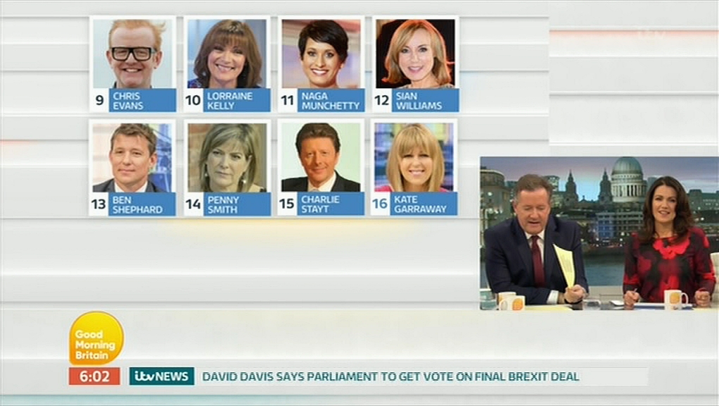 Naga Munchetty